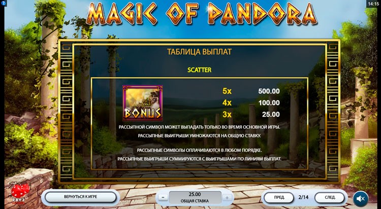 Бонусные опции и дополнения Magic of Pandora