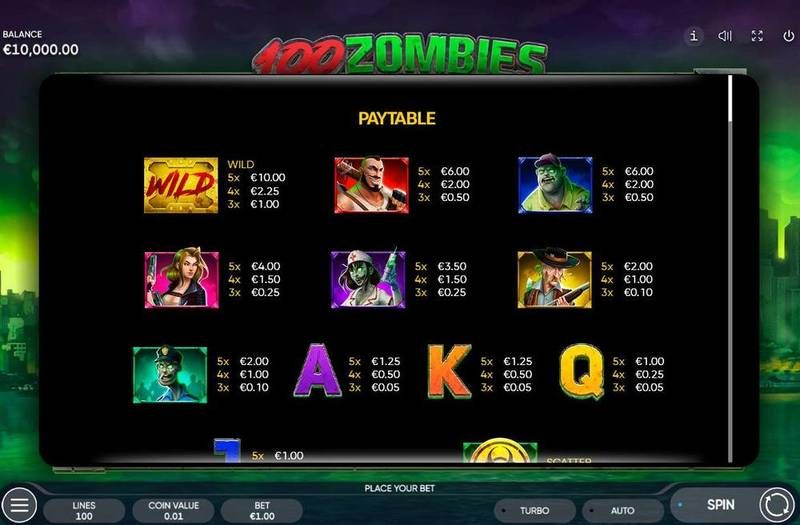 Призовые комбинации и их символы игрового автомата 100 Zombies