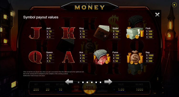 Технические характеристики игры The Money