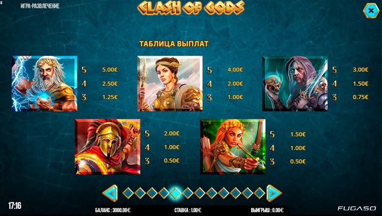 Встроенные бонусы и их особенности игровой автомат Clash of Gods